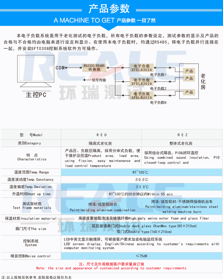 高温老化房参数